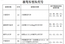 机动车驾驶证申领和使用规定（公安部令第162号）