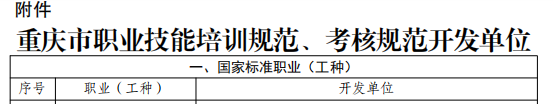 我校入选重庆市职业技能培训规范、考核规范开发单位